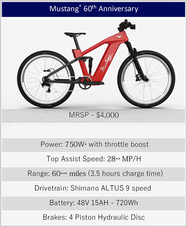 San Tan Ford in Gilbert AZ